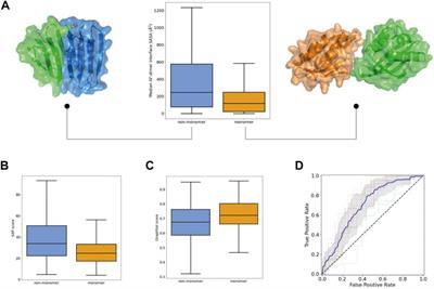 Frontiers | Identifying Well-folded De Novo Proteins In The New Era Of ...